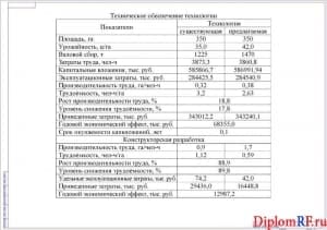 Чертеж показателей технико-экономических (формат А1)