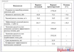 Схема показатели экономической эффективности проекта (формат А1)
