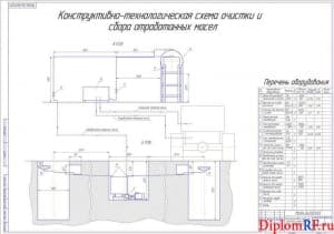 Чертеж схемы конструктивно-технологической очистки и сбора масел (формат А1)