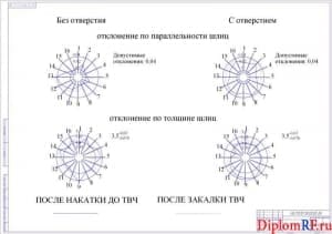 Схема точность шлиц по толщине и параллельности (формат А1)