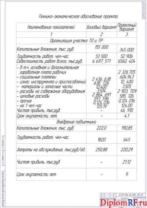 Чертеж показателей разработки технико-экономических (формат А1)
