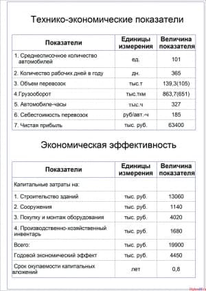 Чертеж показателей проекта технико-экономических (формат А1)