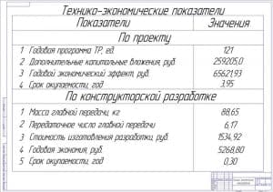 Технико-экономические показатели (формат А1)
