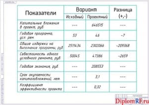 Схема технико-экономические показатели (формат А1)