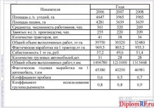 Схема анализ хозяйственной деятельности (формат А1)