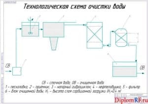 Схема технологическая очистки воды (формат А1)