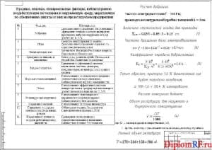 Чертеж охраны труда и среды окружающей (формат А1)