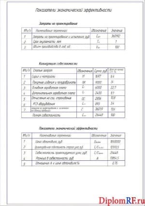 Чертёж показателей экономической эффективности (формат А2)