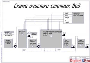 Чертёж процесса очистки сточных вод (формат А1)