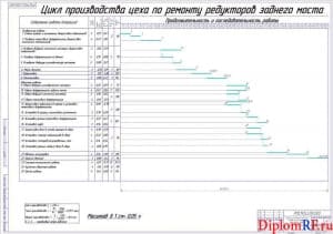 Чертёж графика согласования ремонта редукторов (формат А1)