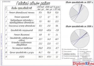 Чертёж экономического анализа предприятия (формат А1)