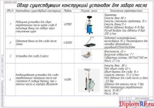 Чертёж обзора существующих конструкций установок для забора масла (формат А1)