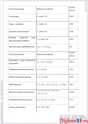 Таблица калькуляция себестоимости (формат А1)