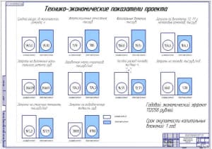 Показатели экономической эффективности проекта (формат А1)