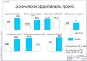 Показатели экономической эффективности проекта (ф.А1)