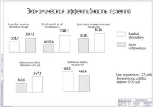 Показатели экономической эффективности проекта (формат А1)