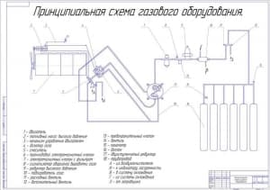 Чертеж принципиальная схема газового оборудования (А1)