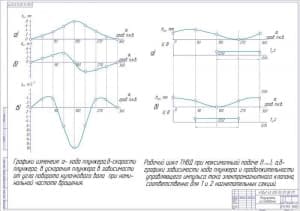 Чертеж Результаты исследований (А1)