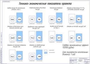 Показатели экономической эффективности проекта