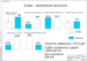 Показатели экономической эффективности проекта (ф.А1)
