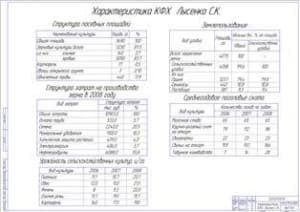 Характеристика хозяйства (ф.А1)