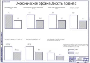 Показатели экономической эффективности проекта (ф.А1)
