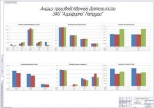 Технико-экономическое обоснование проекта (формат А1)