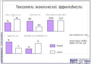 Показатели экономической эффективности проекта (ф.А1)