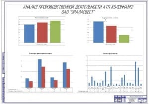Анализ производственной деятельности (ф.А1)