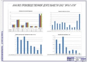 Анализ производственной деятельности (ф.А1)