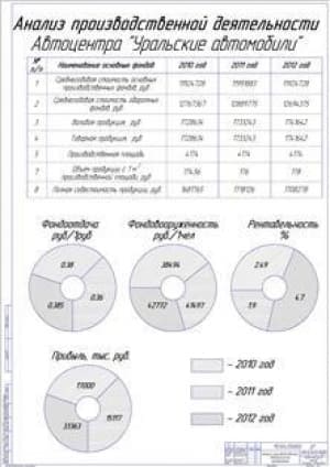 Анализ производственной деятельности (формат А1)