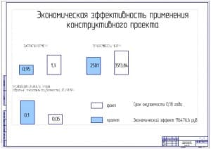 Показатели экономической эффективности проекта (ф.А1)