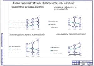 Анализ производственной деятельности (ф.А1)