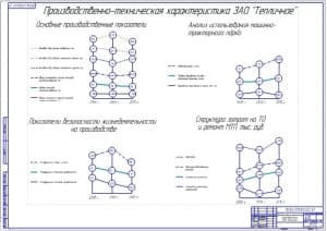Анализ производственной деятельности (ф.А1)