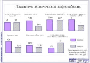 Показатели экономической эффективности проекта (ф.А1)
