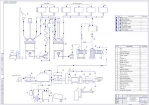 Чертеж линия производства негазированных безалкогольных напитков, технологическая схема (А1)