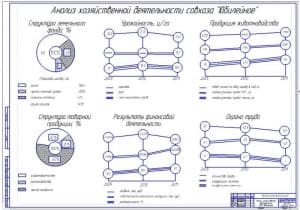 Анализ производственной деятельности (ф.А1)