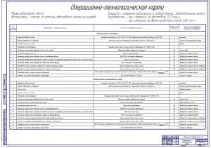 Операционно-технологическая карта на измерение радиального и осевого биений автомобильного колеса (ф.А1)