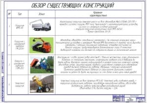 Показатели экономической эффективности проекта (А1)
