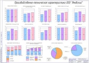 Анализ производственной деятельности (А1)