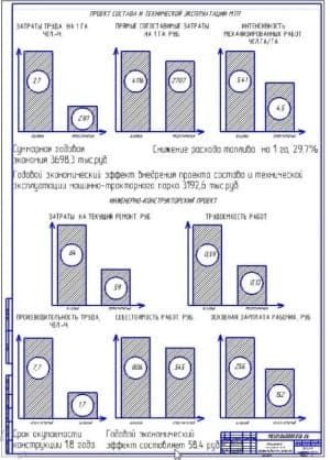 Показатели экономической эффективности проекта (ф.А1)
