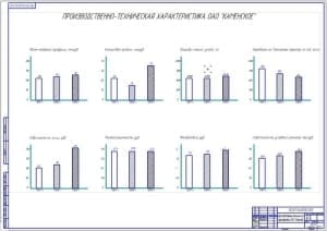 Производственная характеристика предприятия (ф.А1)
