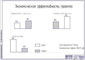 Показатели экономической эффективности проекта (ф.А1)