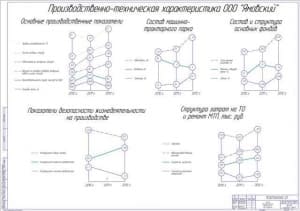 Технико-экономическое обоснование проекта (формат А1)