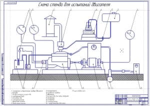 Схема стенда для испытаний двигателей 