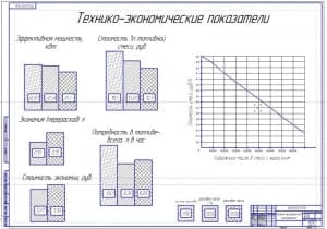 Технико-экономические показатели 
