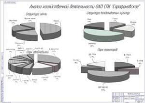 . Анализ хозяйственной деятельности 