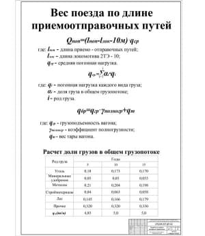 1.	Чертеж вес поезда по длине приемо – отправочных путей (формат А1)