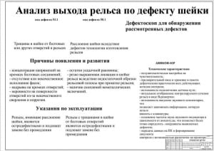 11.	 Чертеж анализ выхода рельса по дефекту шейки (формат А1)