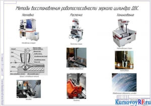 Методы восстановления работоспособности зеркала цилиндров ДВС (формат А1)